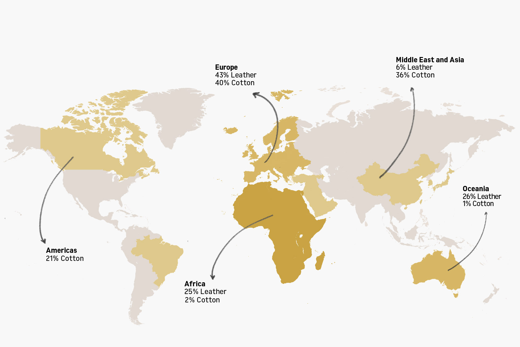 Leather and cotton origin by Country